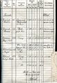 Seite 3
Auszug aus dem "Messungsverzeichnis" des Messungsamtes Fürth (jetzige Bezeichnung <!--LINK'" 0:46-->) von 1921 vom Grundstück der Gaststätte <!--LINK'" 0:47--> der Steuergemeinde Stadeln am <!--LINK'" 0:48-->