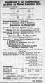 Gottesdienstanzeiger für Altschul und Neuschul, Nürnberg-Fürther isr. Gemeindeblatt 1. September 1930