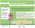 Anzeige des Klinikum Fürth - Aufruf zur Unterstützung vor der nächsten Welle, der sog. Omikron-Varianten-Welle, Dez. 2021