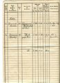 Seite 2
Auszug aus dem "Messungsverzeichnis" des Messungsamtes Fürth (jetzige Bezeichnung <!--LINK'" 0:10-->) von 1921 vom Grundstück der Gaststätte <!--LINK'" 0:11--> der Steuergemeinde Stadeln am <!--LINK'" 0:12-->