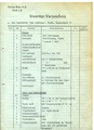 Inventarliste der Grüner Bräu AG zum Pächterwechsel der Gaststätte  vom 18. September 1968