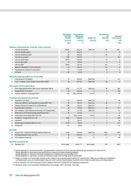 Datei:Beteiligungsbericht 2013.pdf