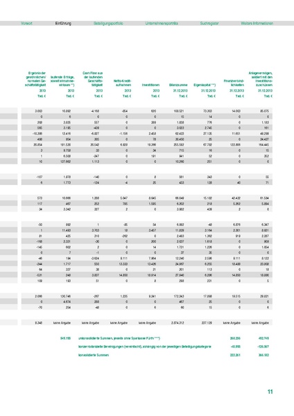 Datei:Beteiligungsbericht 2013.pdf