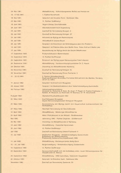 Datei:Altstadtblaeddla 030 1995.pdf