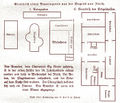 Grundriss der Knorr-Hofanlage, gezeichnet 1925 <span class="smw-highlighter" data-type="8" data-state="inline" data-title="Hinweis" title="Urheber: unbekanntLizenz: CC BY-SA 3.0"><span class="smwtticon note"></span><span class="smwttcontent">Urheber: unbekannt<br><br>Lizenz: CC BY-SA 3.0</span></span>