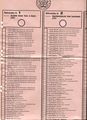 Wahlschein Ausschnitt 2 der Stadtratsmitglieder Fürth 1972 <span class="smw-highlighter" data-type="8" data-state="inline" data-title="Hinweis" title="Urheber: Wahlamt FürthLizenz: CC BY-SA 3.0"><span class="smwtticon note"></span><span class="smwttcontent">Urheber: Wahlamt Fürth<br><br>Lizenz: CC BY-SA 3.0</span></span>