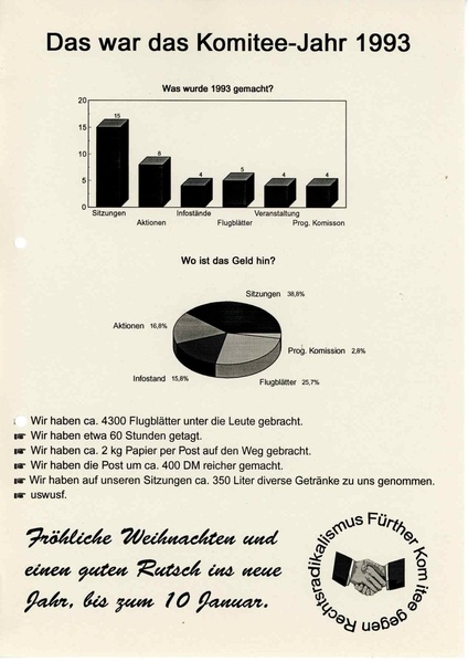 Datei:Flyer Komitee 1993 Jahresentwicklung.pdf