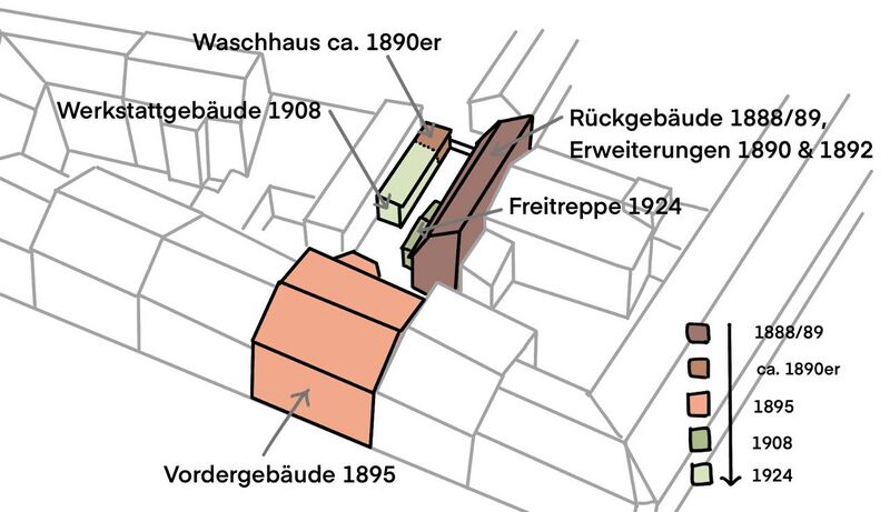 Datei:Mathildenstr 44 Bauphasen AW.jpg
