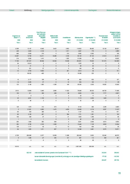 Datei:Beteiligungsbericht 2020.pdf