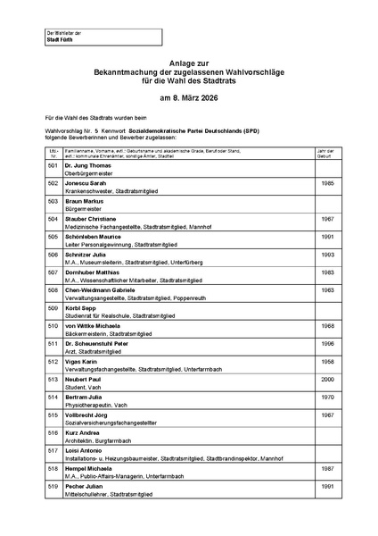 Datei:BM-Wahlvorschläge-Stadtratswahl-2026-SPD.pdf