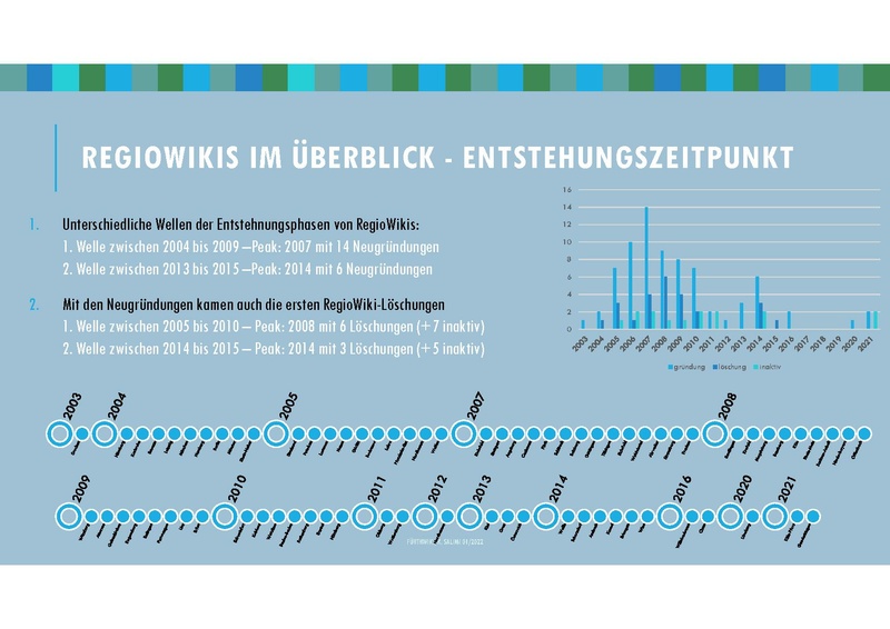Datei:Praesentation-regiowikis.pdf