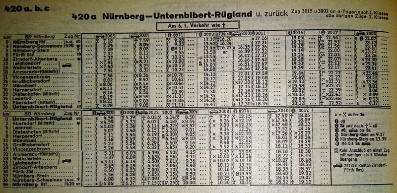 Datei:Bibertbahn 2.JPG