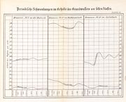 Langhans Tafel-II.jpg
