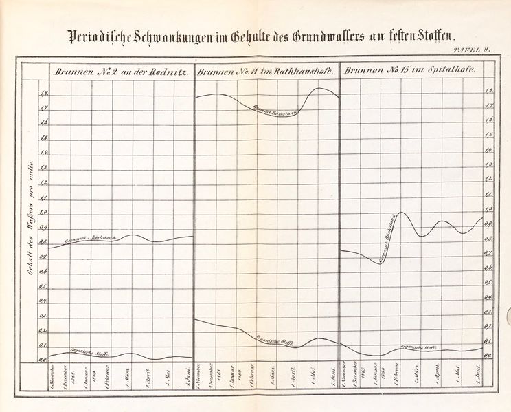 Datei:Langhans Tafel-II.jpg