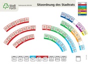 Grafische Darstellung (PDF) der Sitzordnung des Fürther Stadtrats in der Wahlperiode 2020-2026