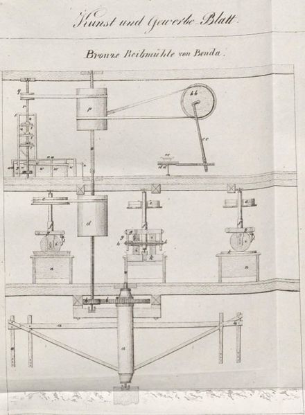 Datei:Benda 1836.JPG