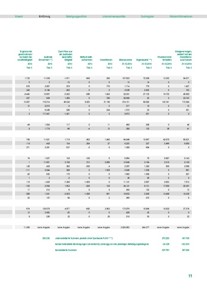 Datei:Beteiligungsbericht 2014.pdf