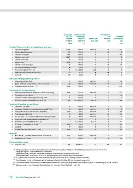 Datei:Beteiligungsbericht 2018.pdf
