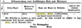 Bekanntmachung der Reise Gustav Oberndorfers nach Baltimore von Bgm. Bäumen <span class="smw-highlighter" data-type="8" data-state="inline" data-title="Hinweis" title="Urheber: Magistrat FürthLizenz: CC BY-SA 3.0"><span class="smwtticon note"></span><span class="smwttcontent">Urheber: Magistrat Fürth<br><br>Lizenz: CC BY-SA 3.0</span></span>